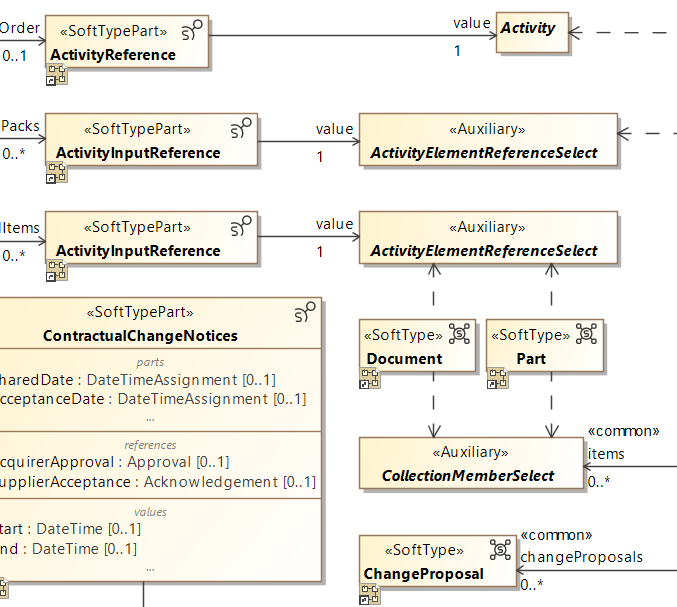 mug-sas-object mug-sas-object