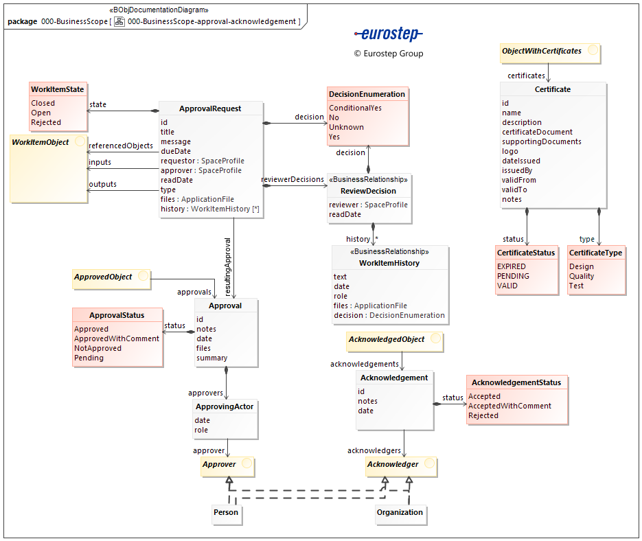 000-BusinessScope-approval-acknowledgement