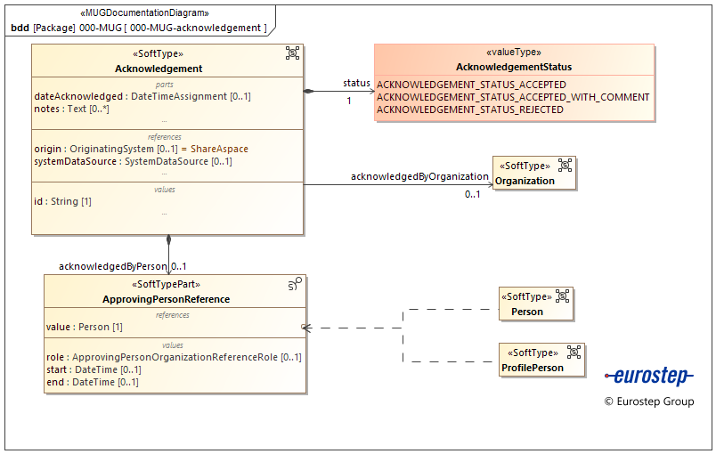 000-MUG-acknowledgement