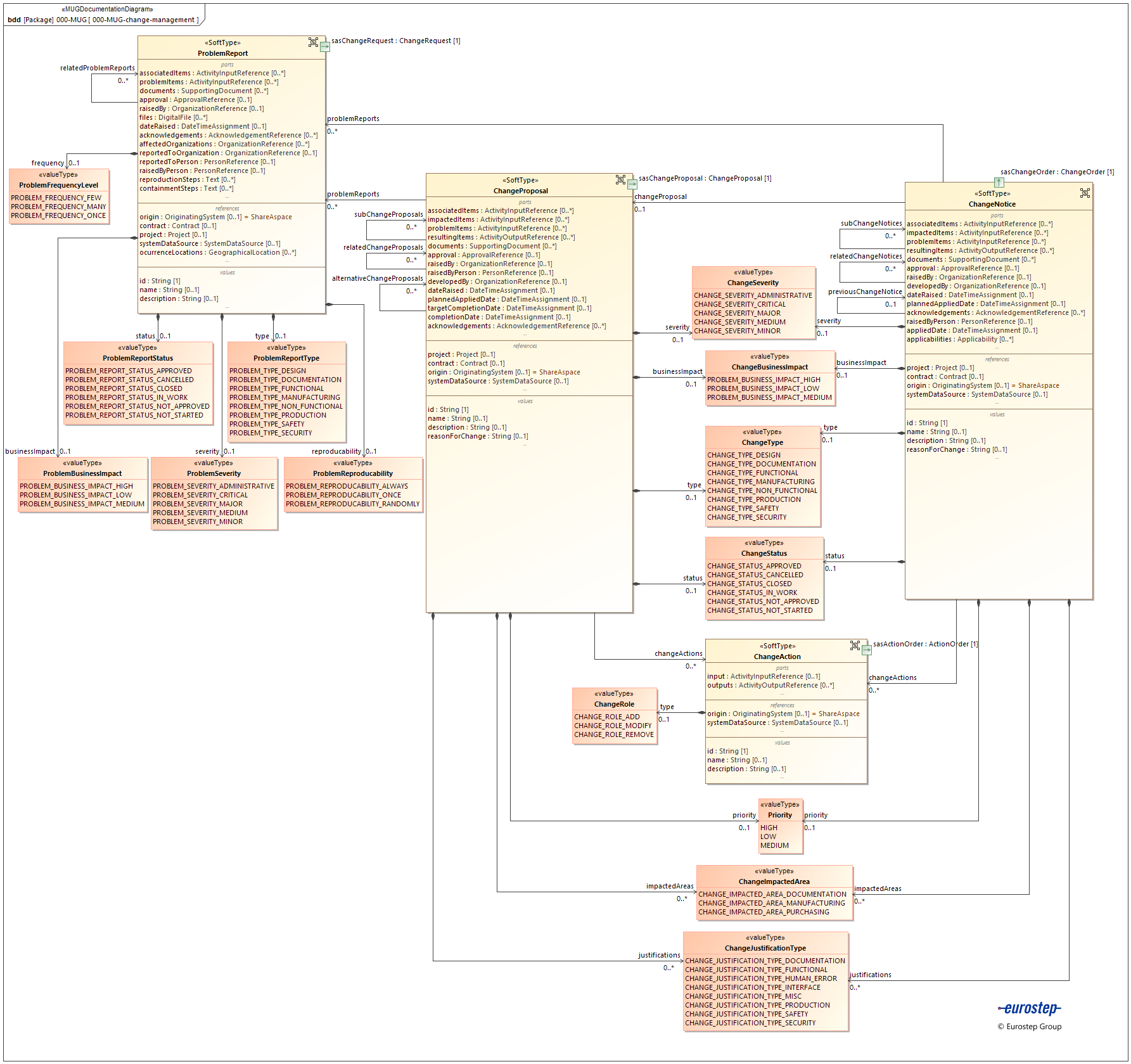 000-MUG-change-management 000-MUG-change-management