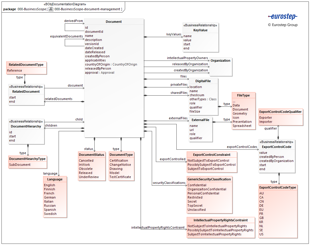 000-BusinessScope-document-management