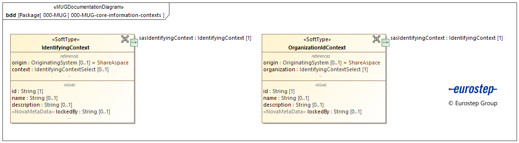 000-MUG-core-information-contexts