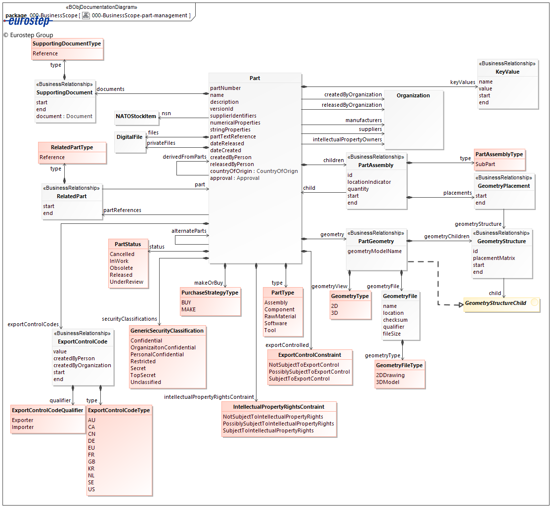 000-BusinessScope-part-management 000-BusinessScope-part-management