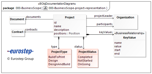 000-BusinessScope-project-representation
