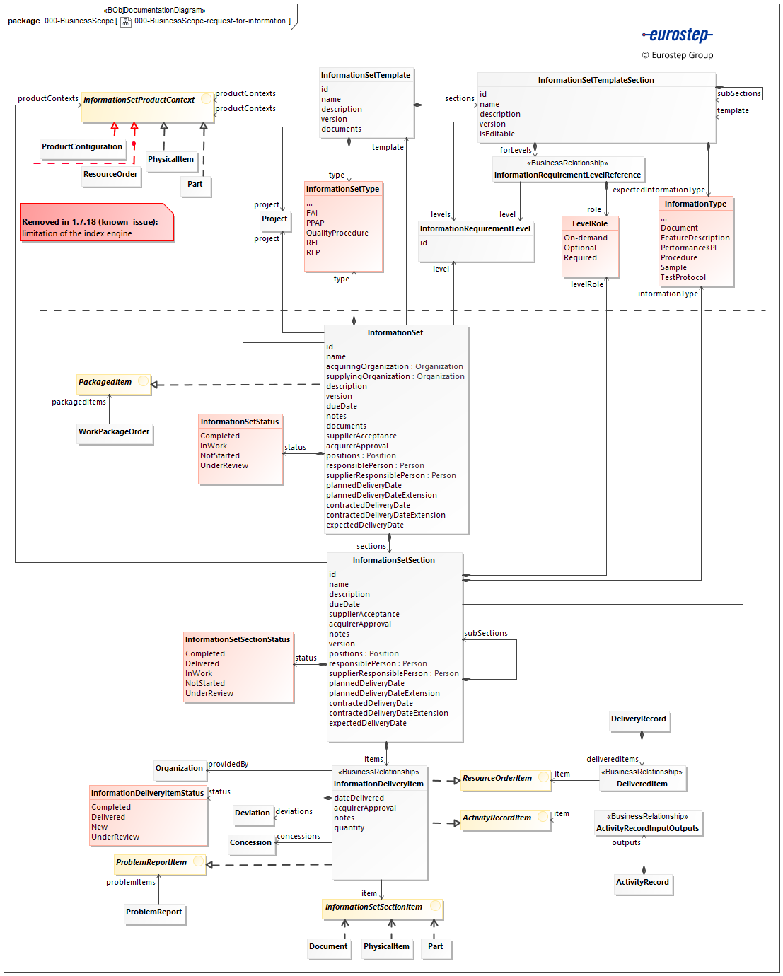 000-BusinessScope-request-for-information