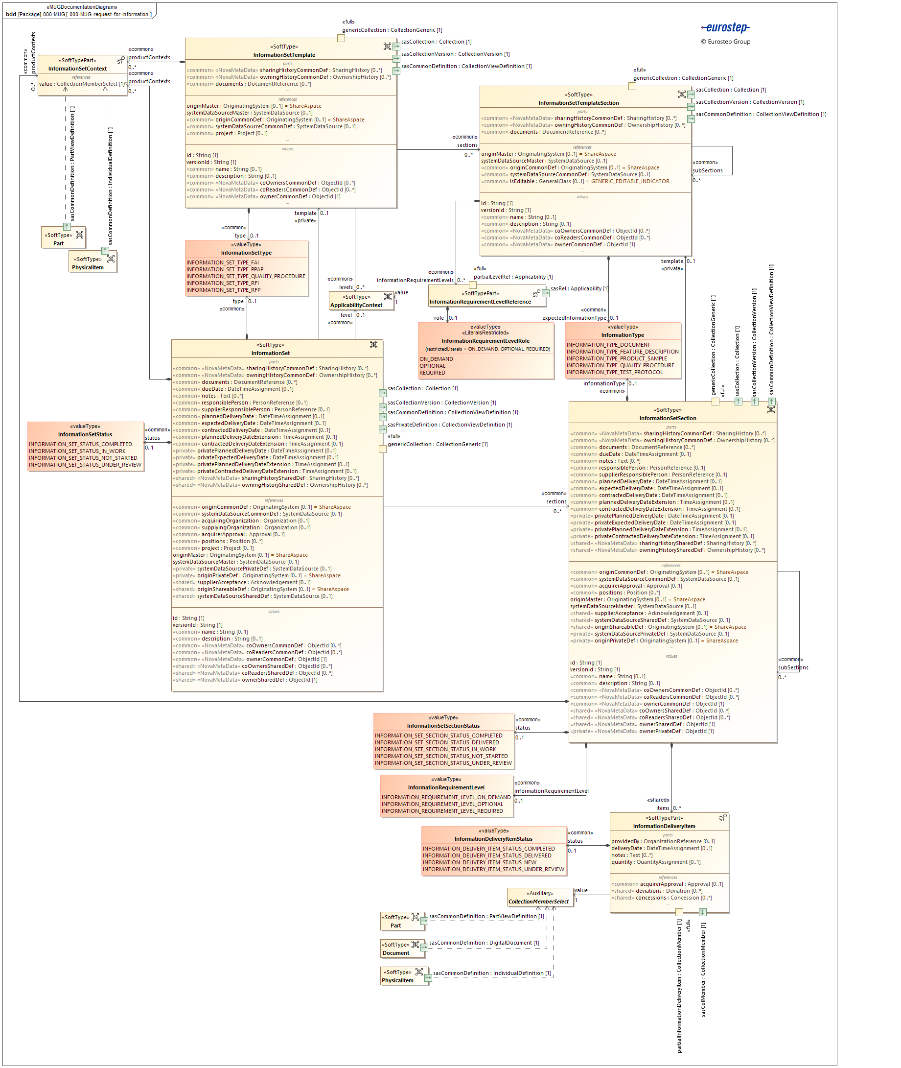 000-MUG-request-for-information