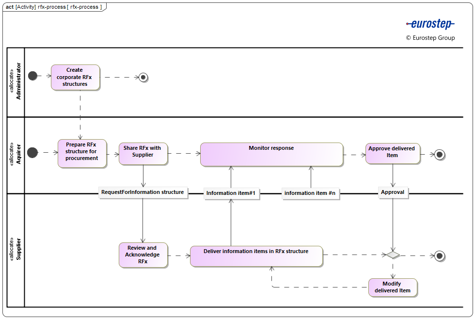 rfx-process rfx-process