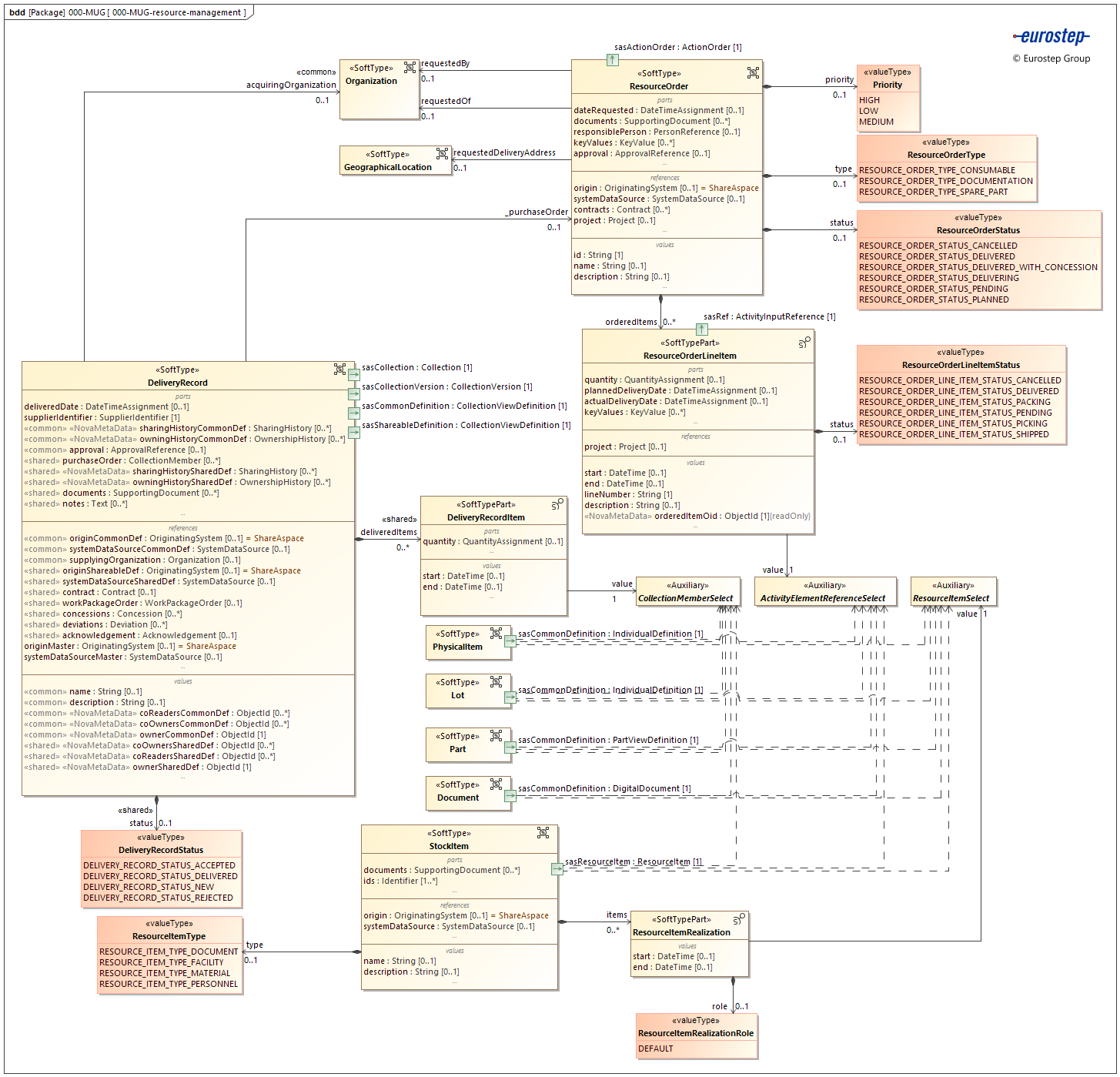 000-MUG-resource-management