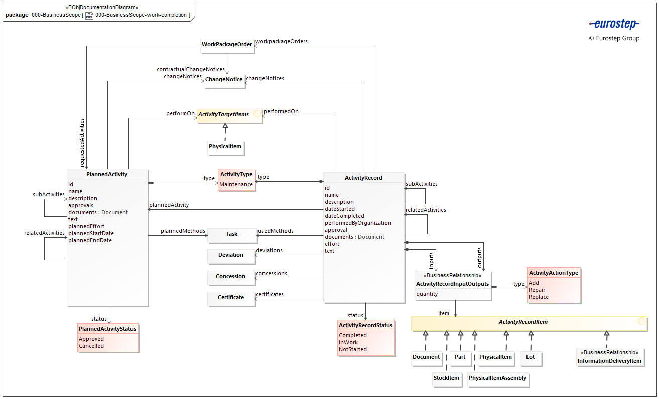 000-BusinessScope-work-completion