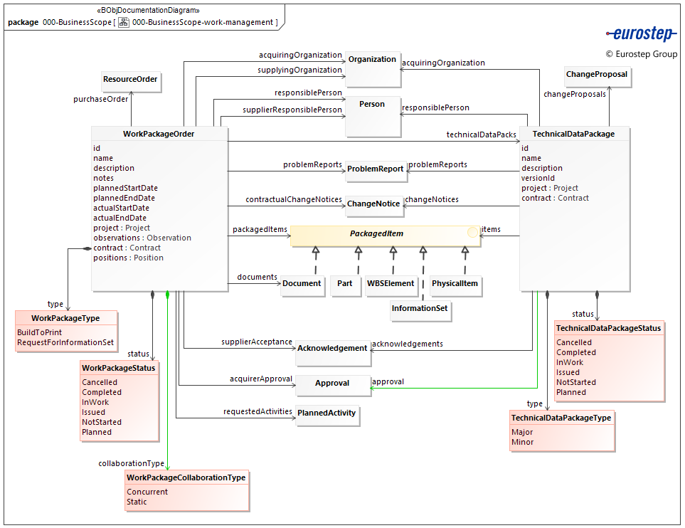 000-BusinessScope-work-management