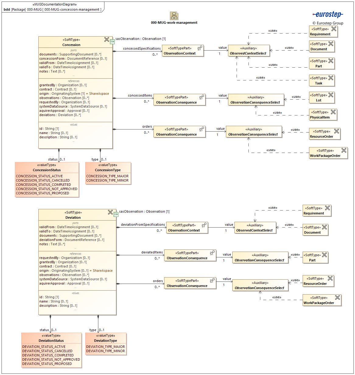 000-MUG-concession-management