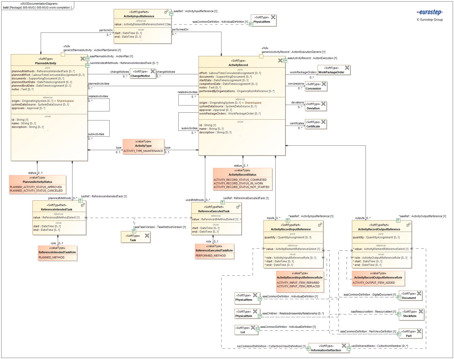 000-MUG-work-completion