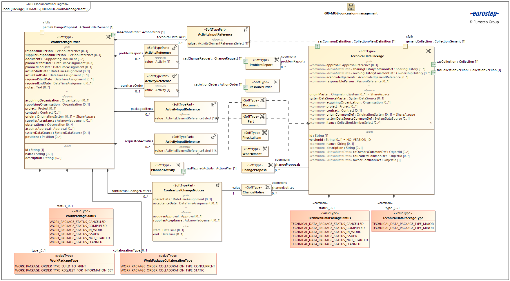 000-MUG-work-management
