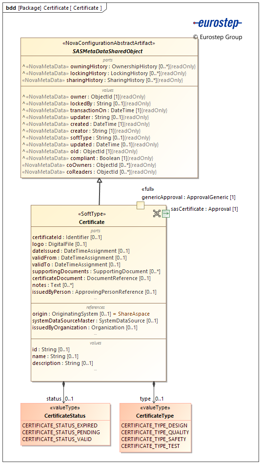 Certificate Certificate