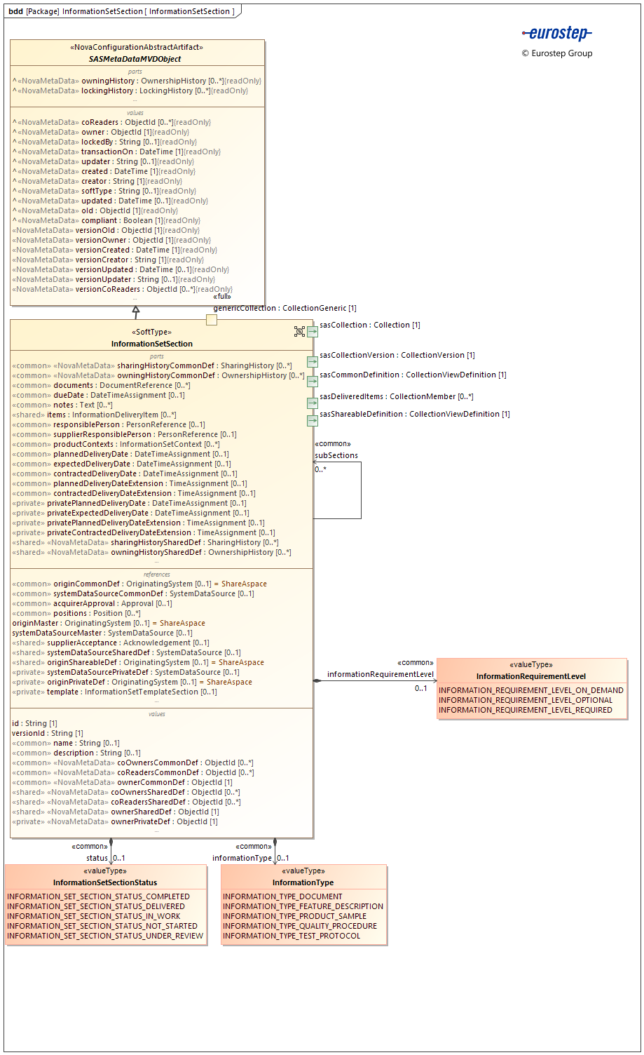 InformationSetSection