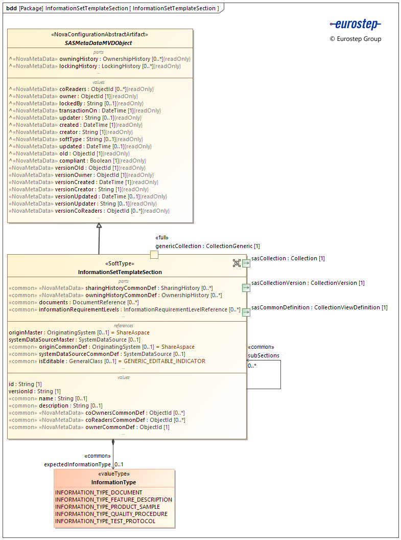 InformationSetTemplateSection InformationSetTemplateSection