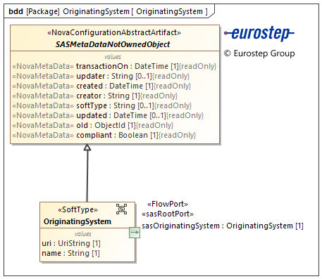 OriginatingSystem OriginatingSystem