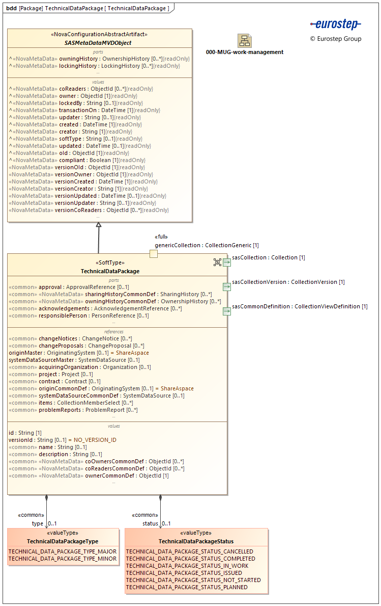 TechnicalDataPackage TechnicalDataPackage